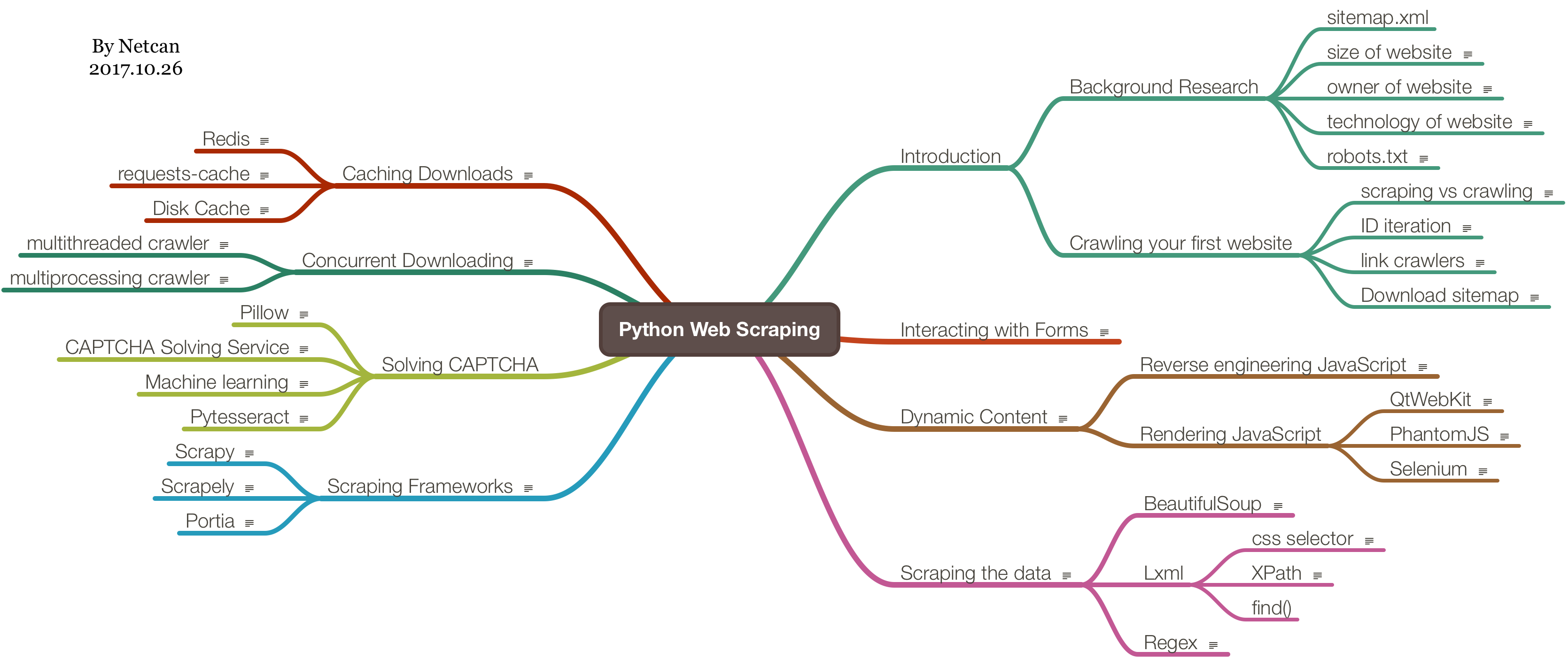 Python_Web_Scraping.png